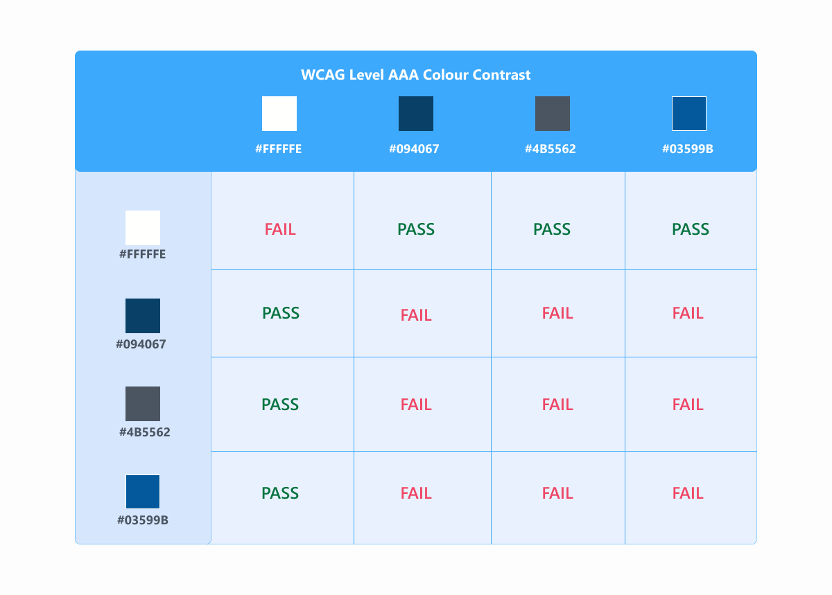 colour contrast table